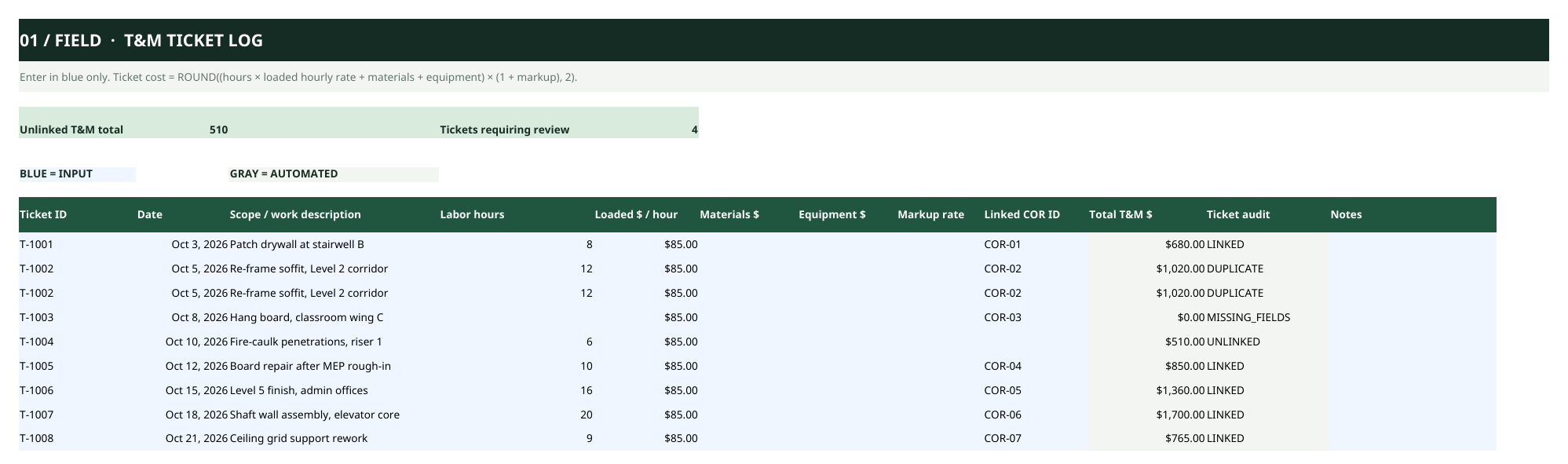Screenshot of the T&M Tickets tab in the actual Pay App Bridge workbook with example tickets entered: ticket T-1002 computed at $1,020.00 and flagged DUPLICATE, T-1003 flagged MISSING_FIELDS, T-1004 computed at $510.00 and flagged UNLINKED